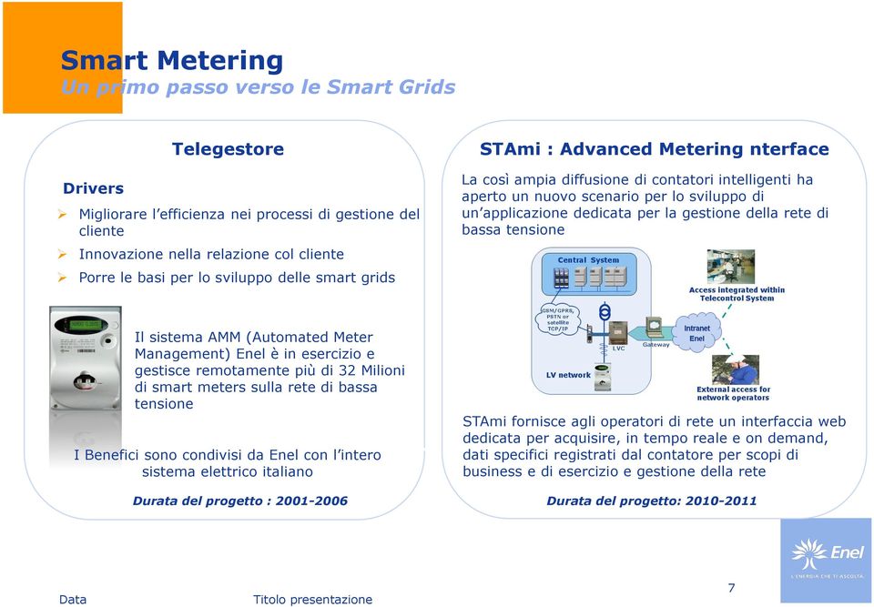 applicazione dedicata per la gestione della rete di bassa tensione Il sistema AMM (Automated Meter Management) Enel è in esercizio e gestisce remotamente più di 32 Milioni di smart meters sulla rete