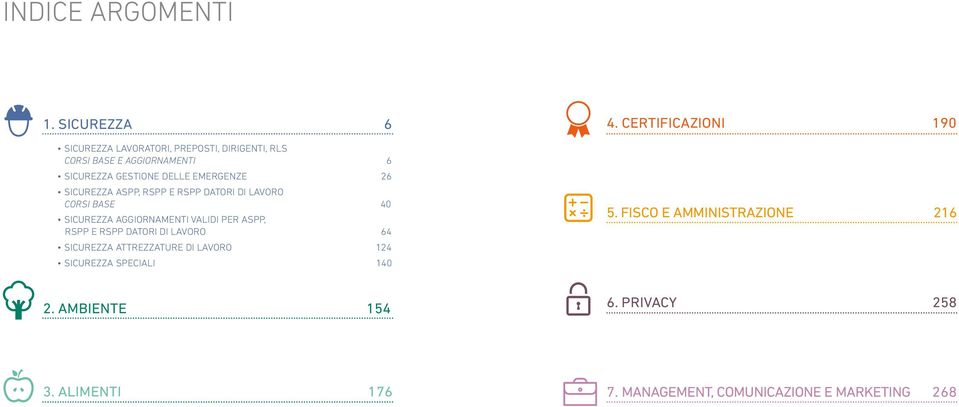 EMERGENZE 26 SICUREZZA ASPP, RSPP E RSPP DATORI DI LAVORO CORSI BASE 40 SICUREZZA AGGIORNAMENTI VALIDI PER ASPP, RSPP E