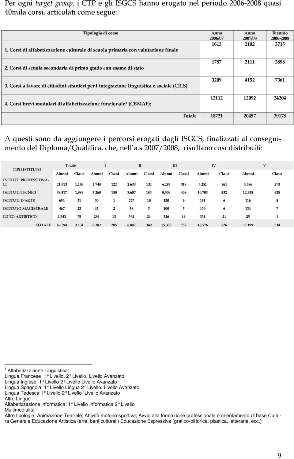 Corsi a favore di cittadini stranieri per l integrazione linguistica e sociale (CILS) 4.