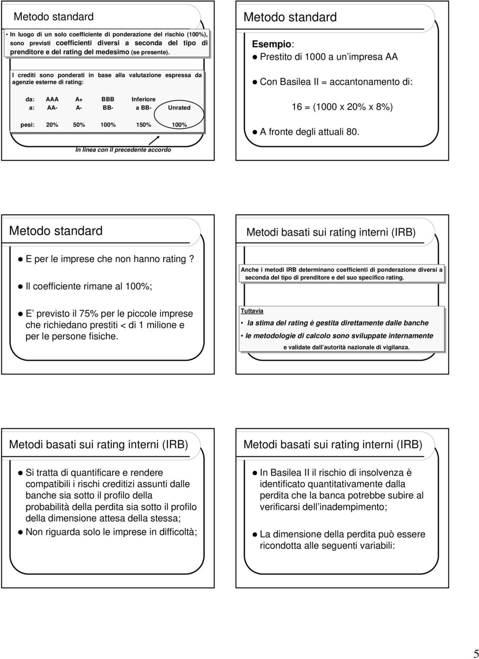 Prestito di 1000 a un impresa AA Con Basilea II = accantonamento di: 16 = (1000 x 20% x 8%) A fronte degli attuali 80.