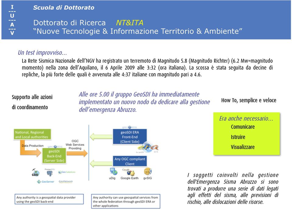 La scossa è stata seguita da decine di repliche, la più forte delle quali è avvenuta alle 4:37 italiane con magnitudo pari a 4.6. Supporto alle azioni di coordinamento lle ore 5.