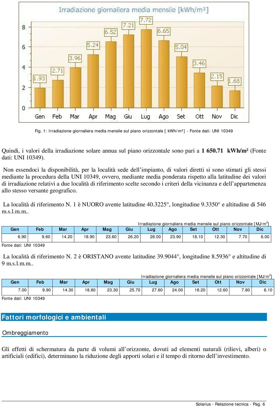 Non essendoci la disponibilità, per la località sede dell impianto, di valori diretti si sono stimati gli stessi mediante la procedura della UNI 10349, ovvero, mediante media ponderata rispetto alla