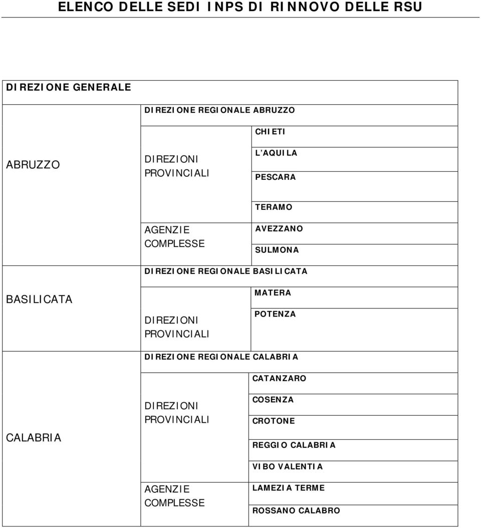 DIREZIONE REGIONALE BASILICATA BASILICATA MATERA POTENZA DIREZIONE REGIONALE