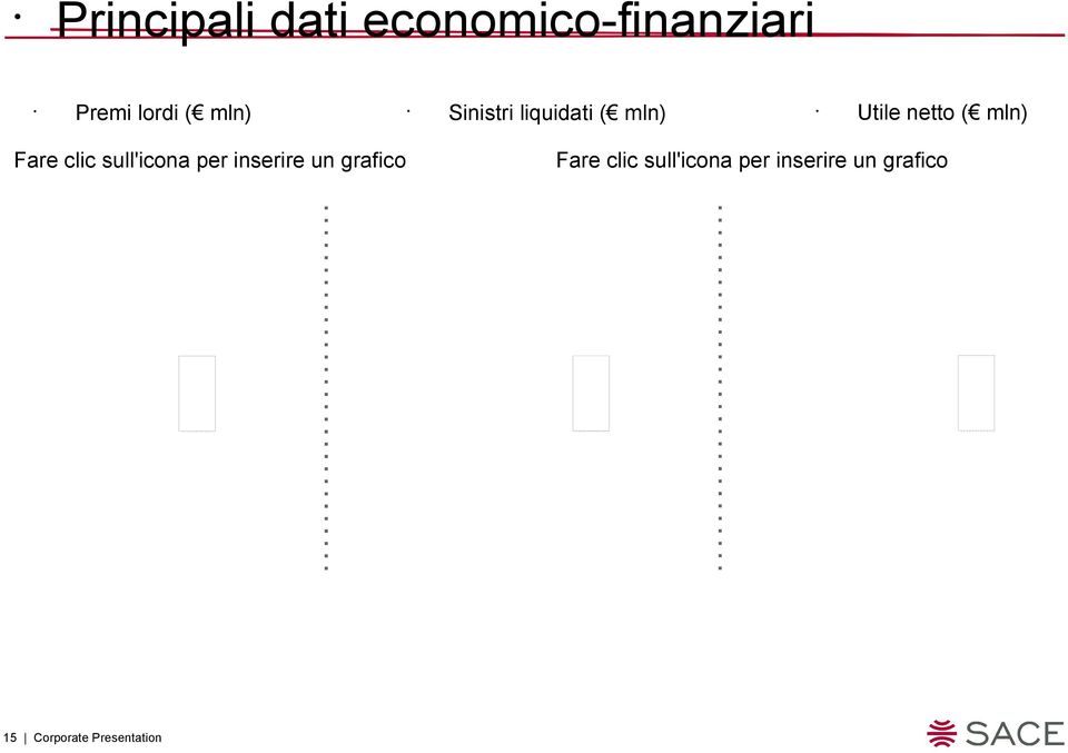 Fare clic sull'icona per inserire un grafico Fare