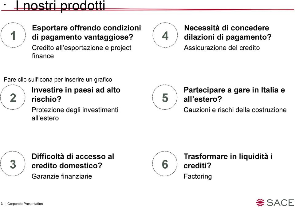 ad alto rischio? Protezione degli investimenti all estero 5 Partecipare a gare in Italia e all estero?