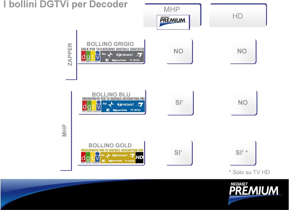 NO NO BOLLINO BLU SI NO MHP