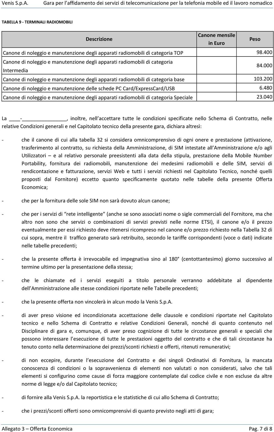 200 Canone di noleggio e manutenzione delle schede PC Card/ExpressCard/USB 6.480 Canone di noleggio e manutenzione degli apparati radiomobili di categoria Speciale 23.