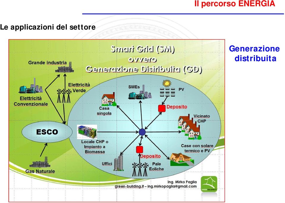 applicazioni del