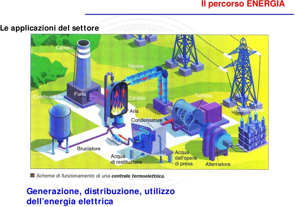 ib i ili Generazione,