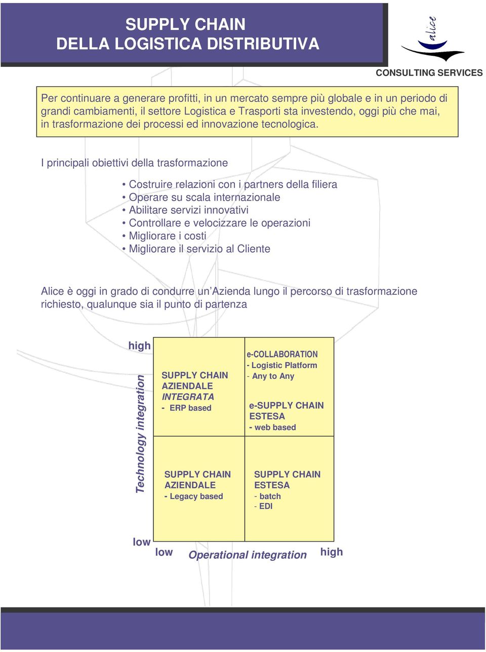 principali obiettivi della trasformazione Costruire relazioni con i partners della filiera Operare su scala internazionale Abilitare servizi innovativi Controllare e velocizzare le operazioni