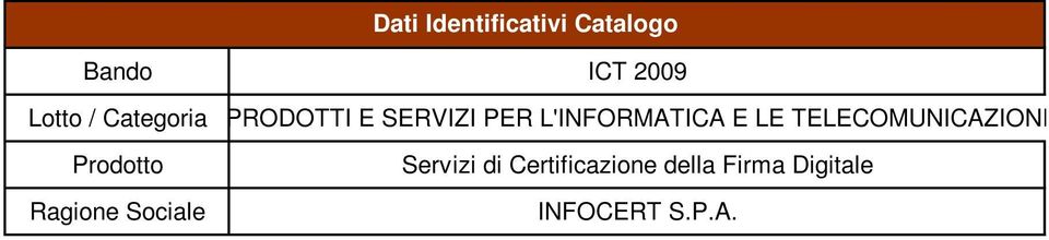 SERVIZI PER L'INFORMATICA E LE TELECOMUNICAZIONI