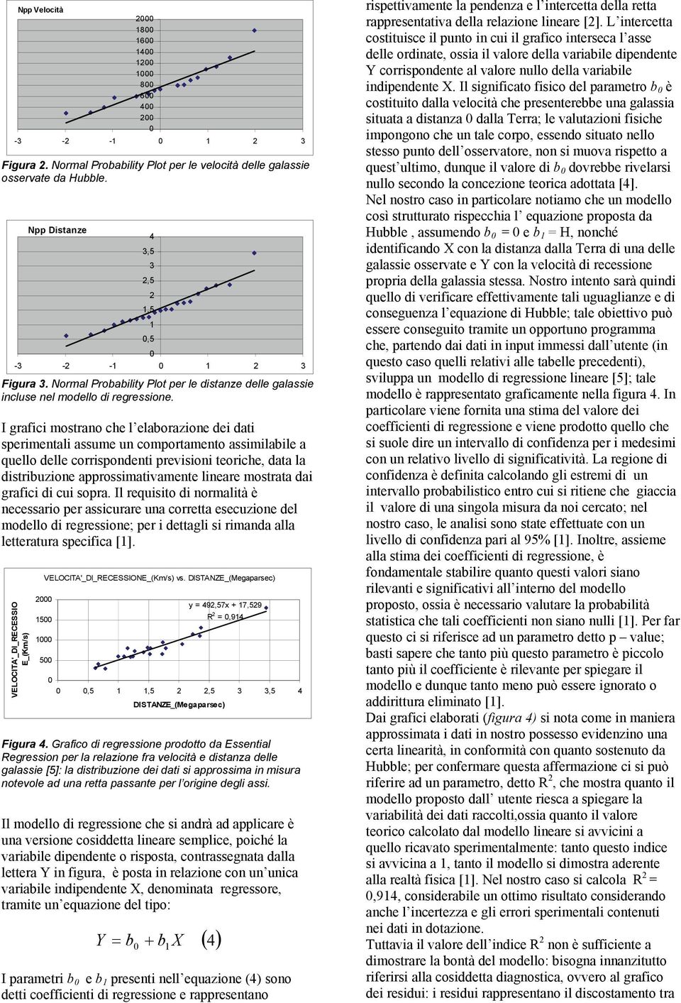 I grafici mostrano che l elaborazione dei dati sperimentali assume un comportamento assimilabile a quello delle corrispondenti previsioni teoriche, data la distribuzione approssimativamente lineare