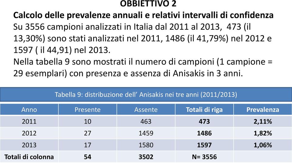 Nella tabella 9 sono mostrati il numero di campioni (1 campione = 29 esemplari) con presenza e assenza di Anisakis in 3 anni.
