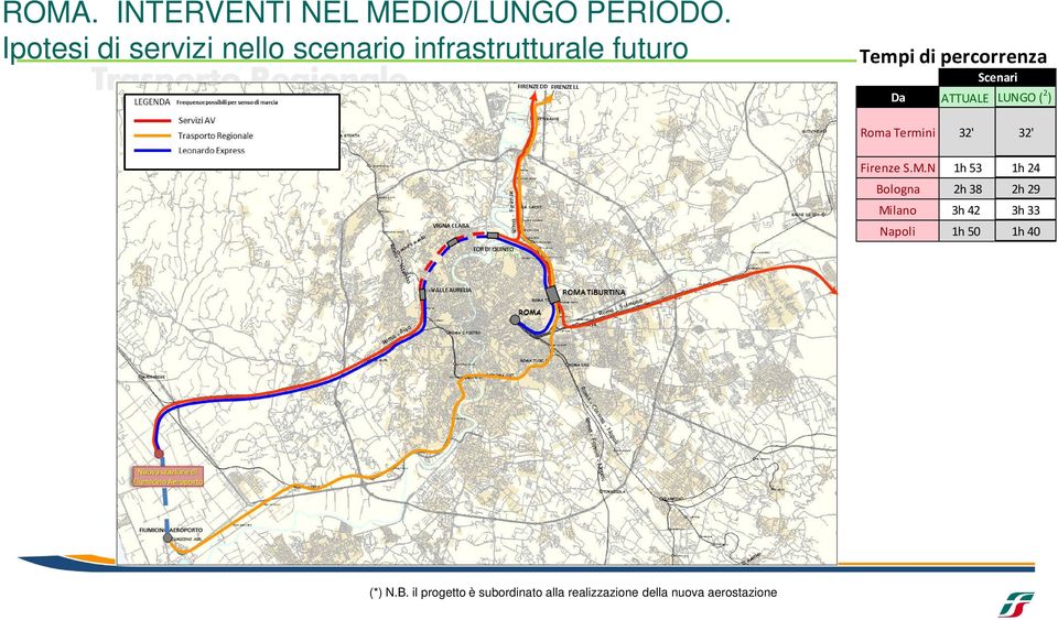 Scenari Da ATTUALE LUNGO ( 2 ) Roma Termini 32' 32' Firenze S.M.