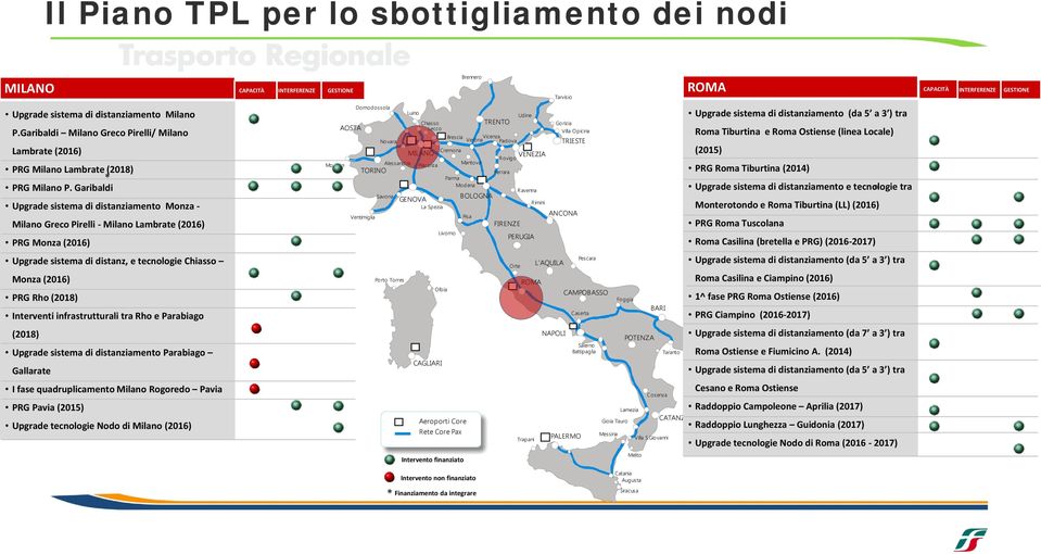 Garibaldi Upgrade sistema di distanziamento Monza - Milano Greco Pirelli - Milano Lambrate (2016) PRG Monza (2016) Modane AOSTA Domodossola Ventimiglia Novara Alessandria TORINO Luino Chiasso Lecco