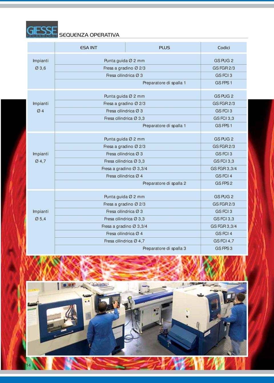 GS FGR 2/3 Impianti Fresa cilindrica Ø 3 GS FCI 3 Ø 4,7 Fresa cilindrica Ø 3,3 GS FCI 3,3 Fresa a gradino Ø 3,3/4 GS FGR 3,3/4 Fresa cilindrica Ø 4 GS FCI 4 Preparatore di spalla 2 GS FPS 2 Punta