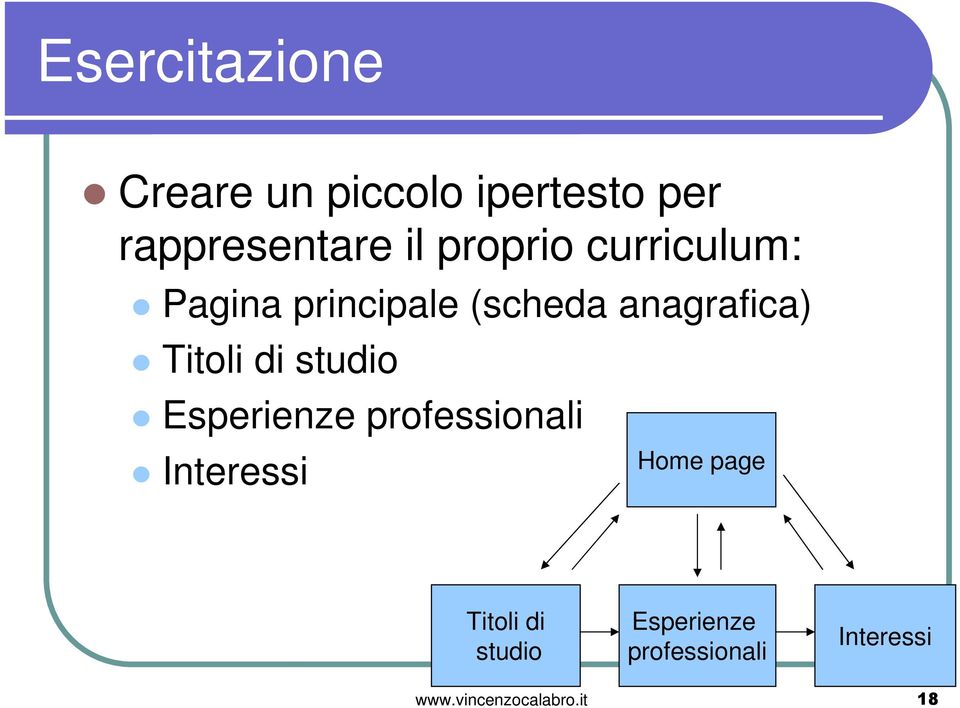 di studio Esperienze professionali Interessi Home page Titoli di