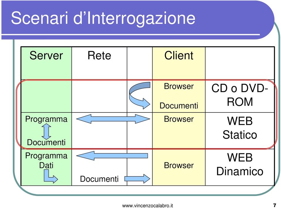 Documenti Browser WEB Statico Programma Dati