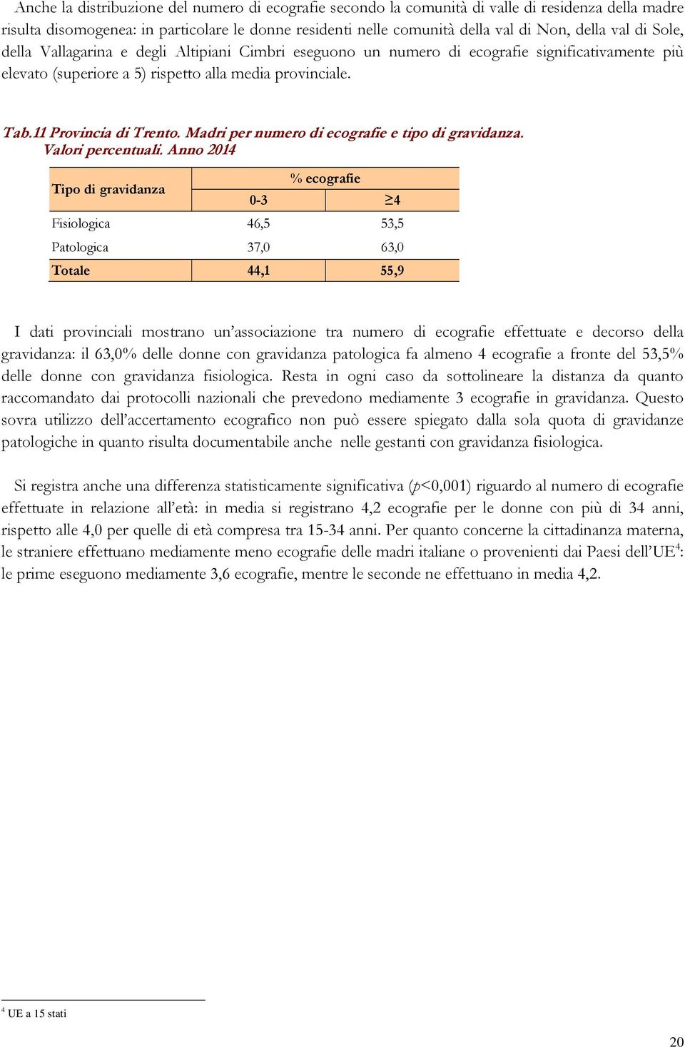 Madri per numero di ecografie e tipo di gravidanza. Valori percentuali.