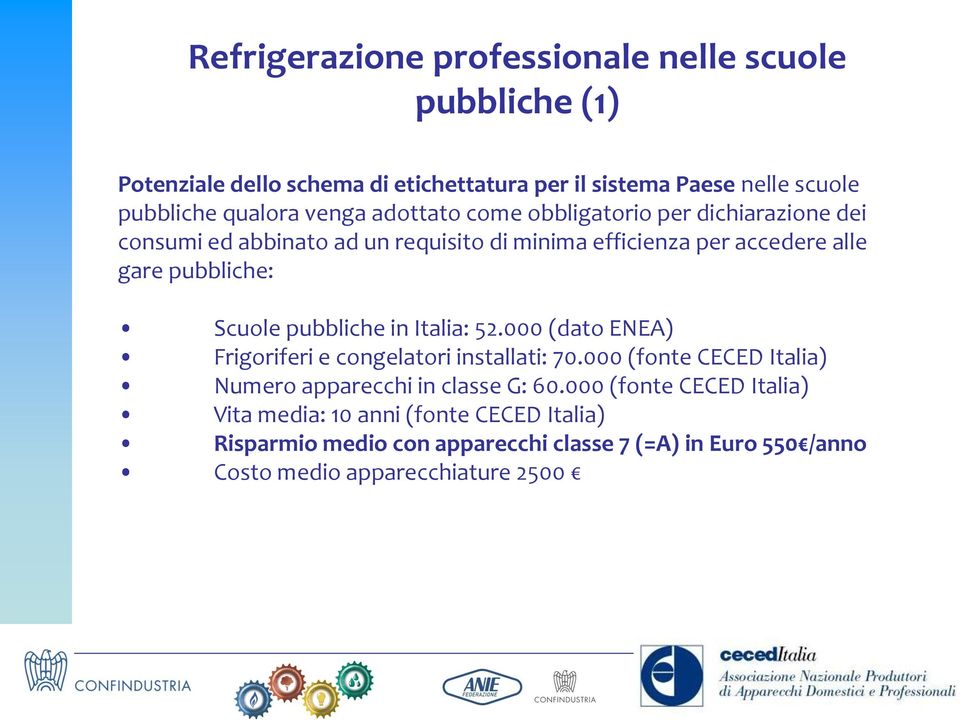 Scuole pubbliche in Italia: 52.000 (dato ENEA) Frigoriferi e congelatori installati: 70.000 (fonte CECED Italia) Numero apparecchi in classe G: 60.