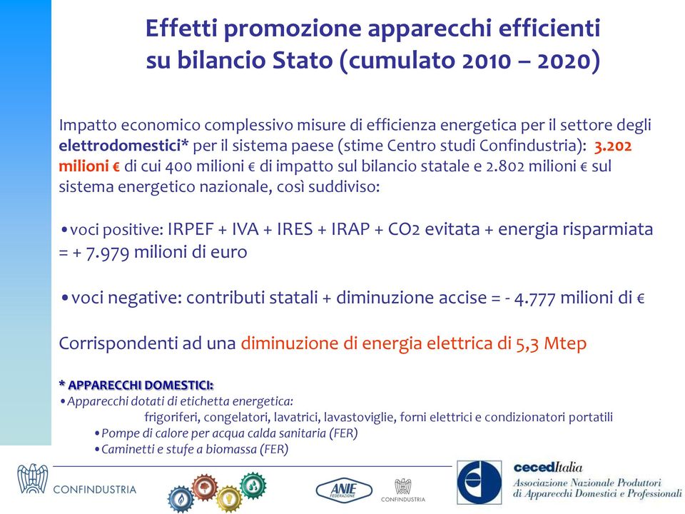 802 milioni sul sistema energetico nazionale, così suddiviso: voci positive: IRPEF + IVA + IRES + IRAP + CO2 evitata + energia risparmiata = + 7.