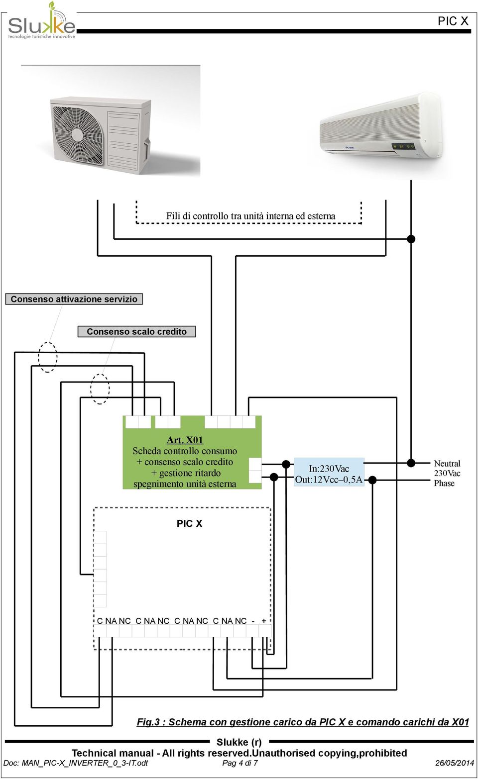 esterna In:230Vac Out:12Vcc 0,5A Neutral 230Vac Phase C NA NC C NA NC C NA NC C NA NC - + Fig.