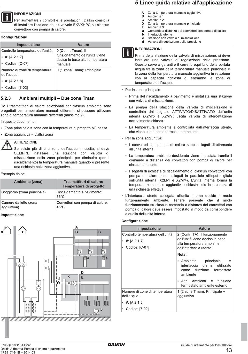 Tmn): Il funzionmento dell'unità viene deciso in se ll tempertur mnule. 0 (1 zon Tmn): Principle 5.2.