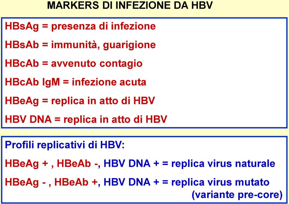 DNA = replica in atto di HBV Profili replicativi di HBV: HBeAg +, HBeAb -, HBV DNA + =