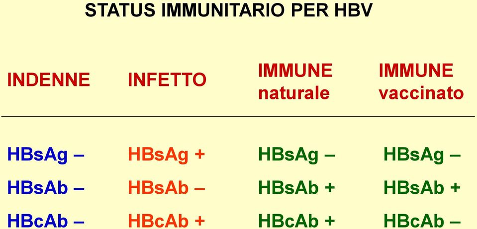 vaccinato HBsAg HBsAg + HBsAg HBsAg
