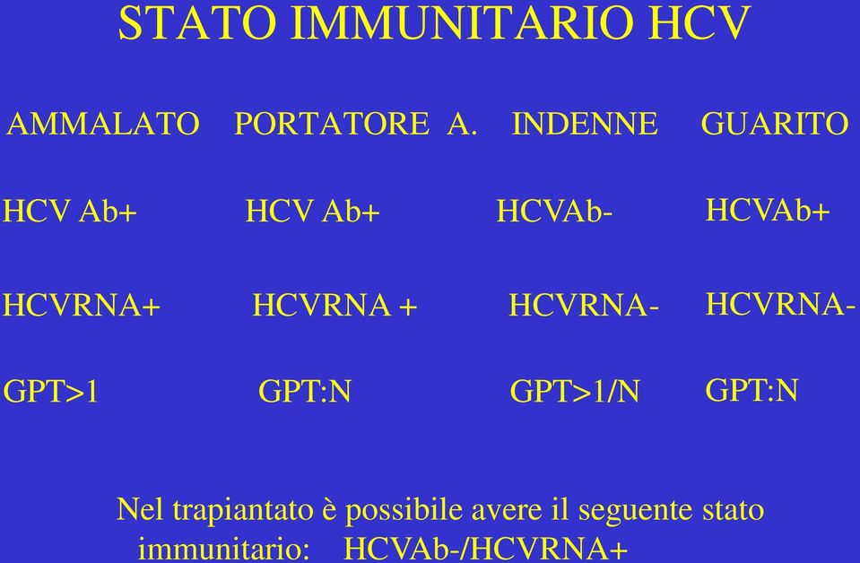 GPT:N GPT>1/N HCVRNA+ HCVRNA + HCVRNA- HCVRNA- GPT:N Nel