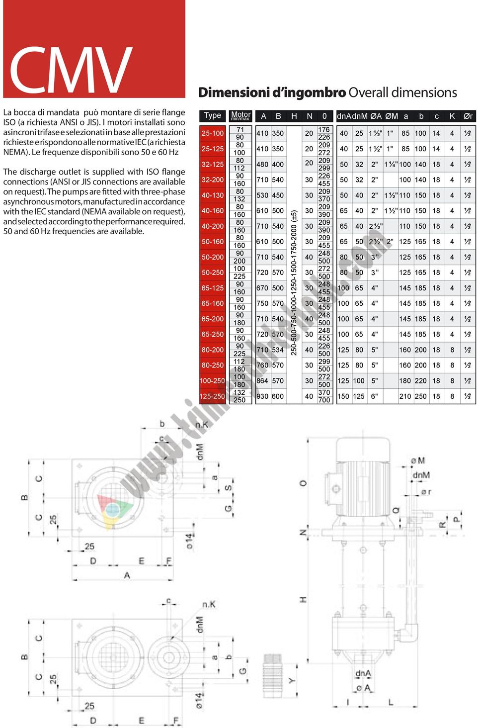 Le frequenze disponibili sono 50 e 60 Hz The discharge outlet is supplied with ISO flange connections (ANSI or JIS connections are available on request).