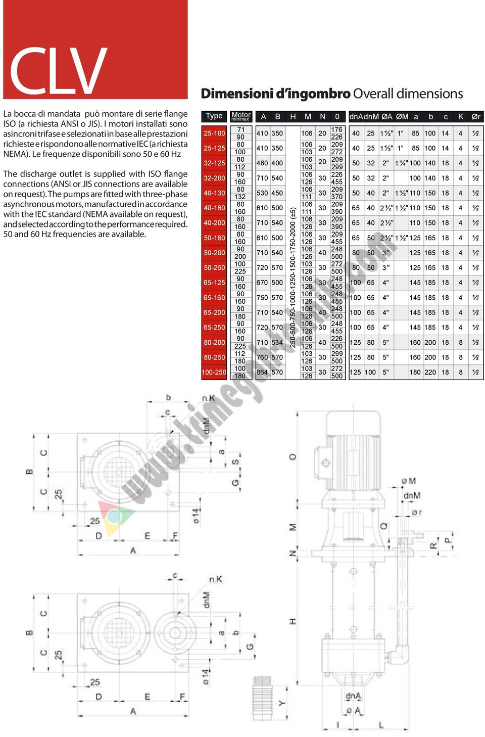 Le frequenze disponibili sono 50 e 60 Hz The discharge outlet is supplied with ISO flange connections (ANSI or JIS connections are available on request).