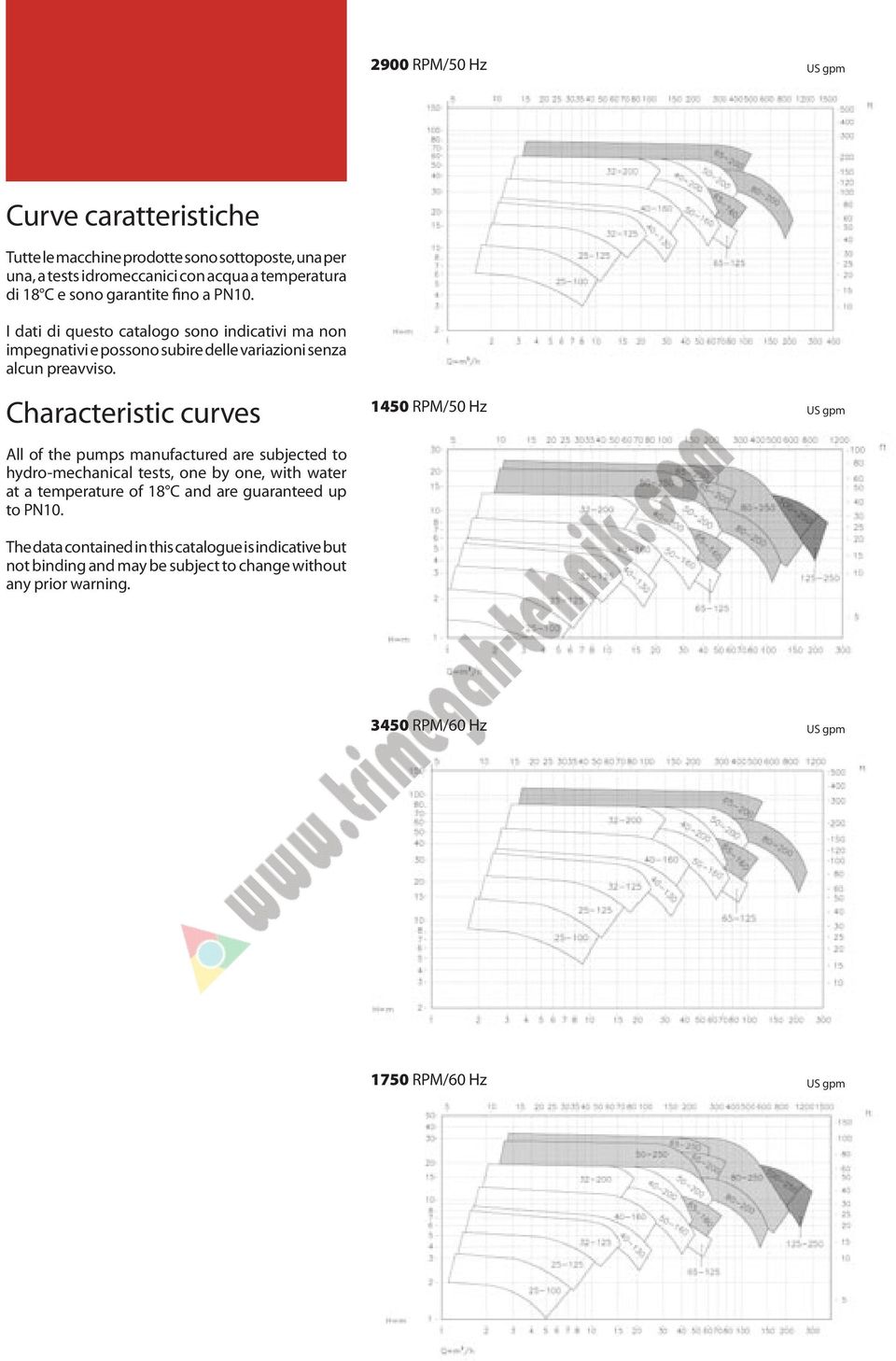 Characteristic curves All of the pumps manufactured are subjected to hydro-mechanical tests, one by one, with water at a temperature of C and are guaranteed up to