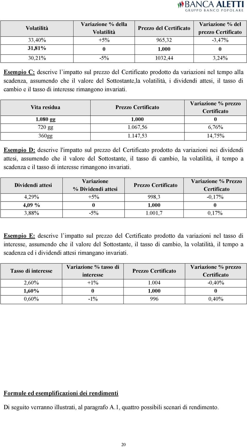 dividendi attesi, il tasso di cambio e il tasso di interesse rimangono invariati. Vita residua Prezzo Certificato Variazione % prezzo Certificato 1.080 gg 1.000 0 720 gg 1.067,56 6,76% 360gg 1.