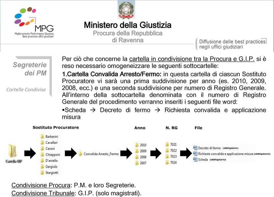 ) e una seconda suddivisione per numero di Registro Generale.