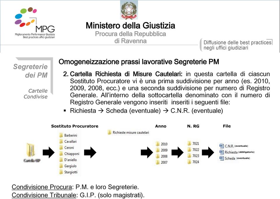 2010, 2009, 2008, ecc.) e una seconda suddivisione per numero di Registro Generale.