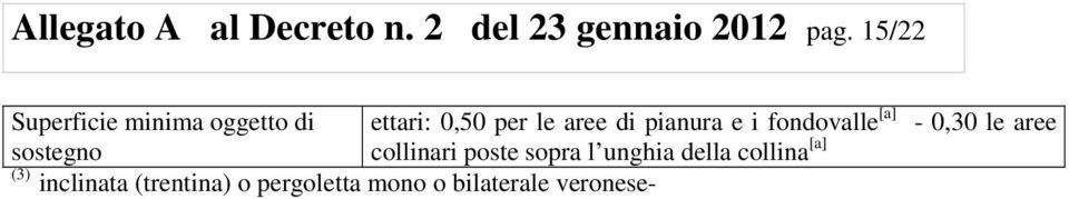 pianura e i fondovalle [a] collinari poste sopra l unghia della