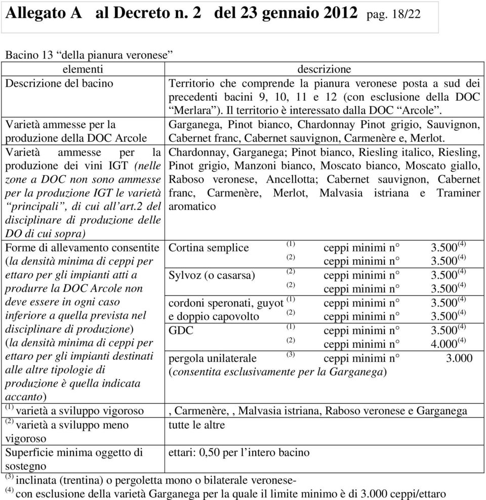 Merlara ). Il territorio è interessato dalla DOC Arcole.