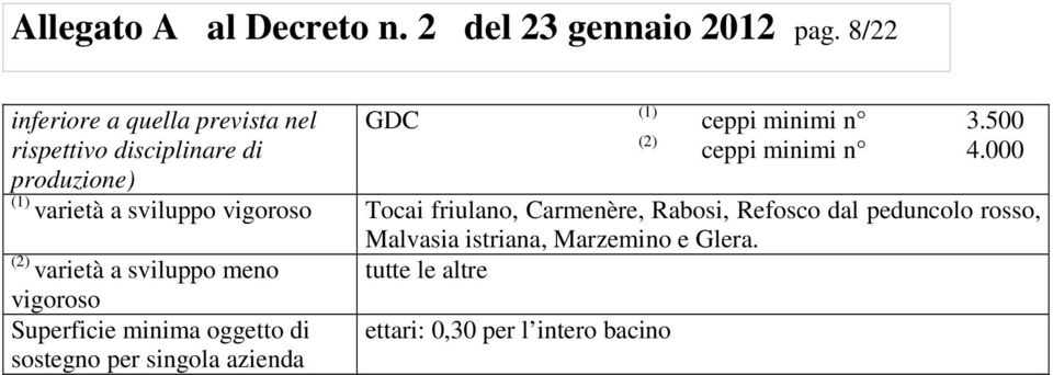 500 rispettivo disciplinare di produzione) ceppi minimi n 4.