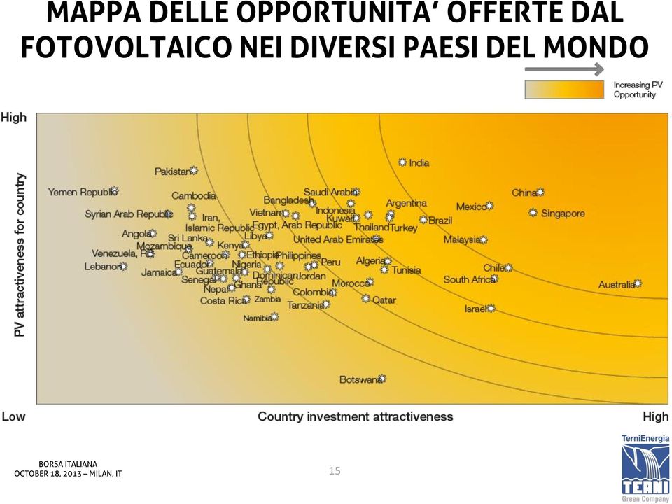 DAL FOTOVOLTAICO