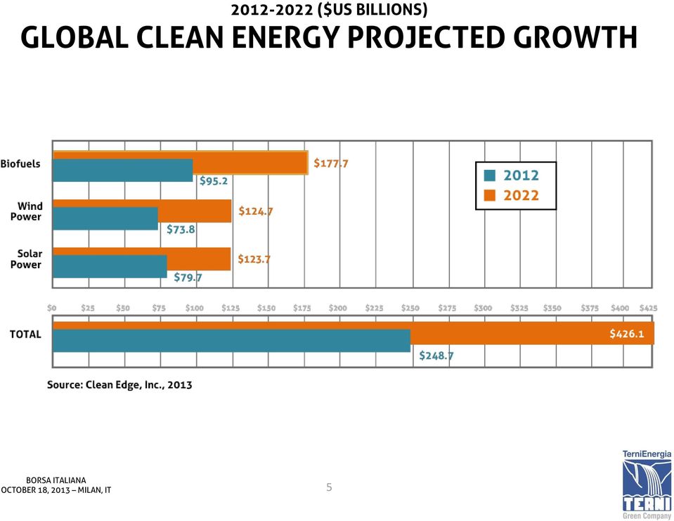 GLOBAL CLEAN