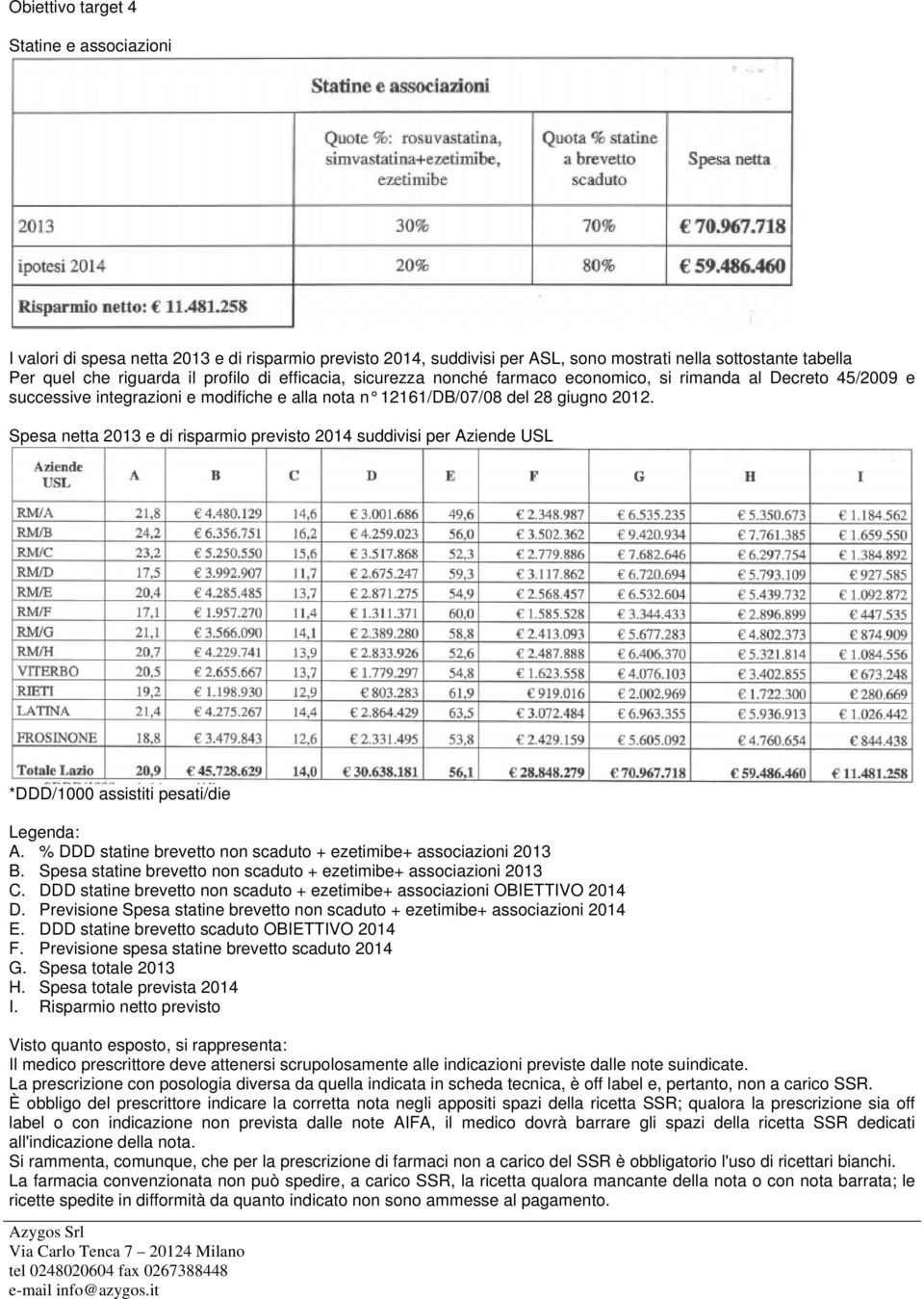 Spesa netta 2013 e di risparmio previsto 2014 suddivisi per Aziende USL *DDD/1000 assistiti pesati/die Legenda: A. % DDD statine brevetto non scaduto + ezetimibe+ associazioni 2013 B.