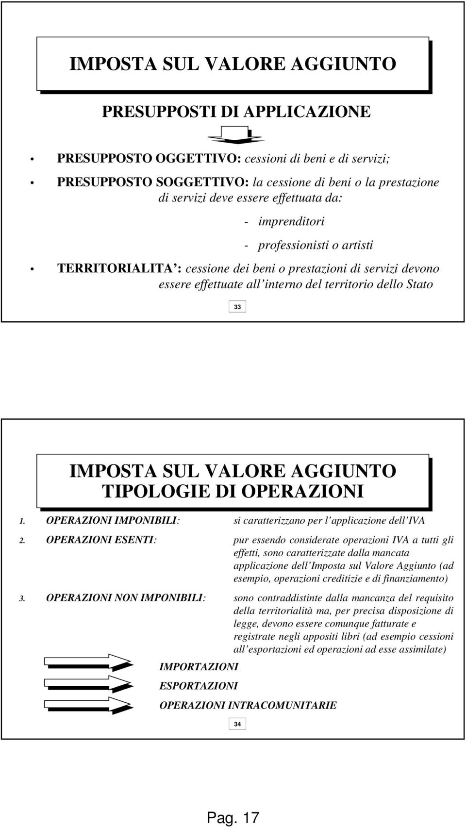 VALORE AGGIUNTO TIPOLOGIE DI OPERAZIONI 1. OPERAZIONI IMPONIBILI: si caratterizzano per l applicazione dell IVA 2.