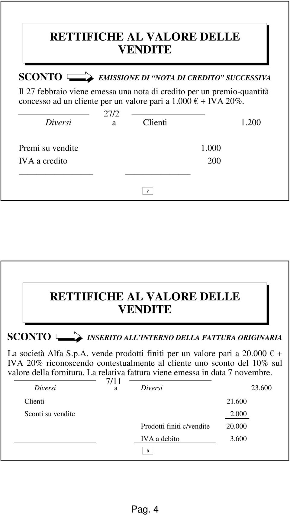 000 IVA a credito 200 7 SCONTO RETTIFICHE AL VALORE DELLE INSERITO ALL INTERNO DELLA FATTURA ORIGINARIA La società Alfa S.p.A. vende prodotti finiti per un valore pari a 20.