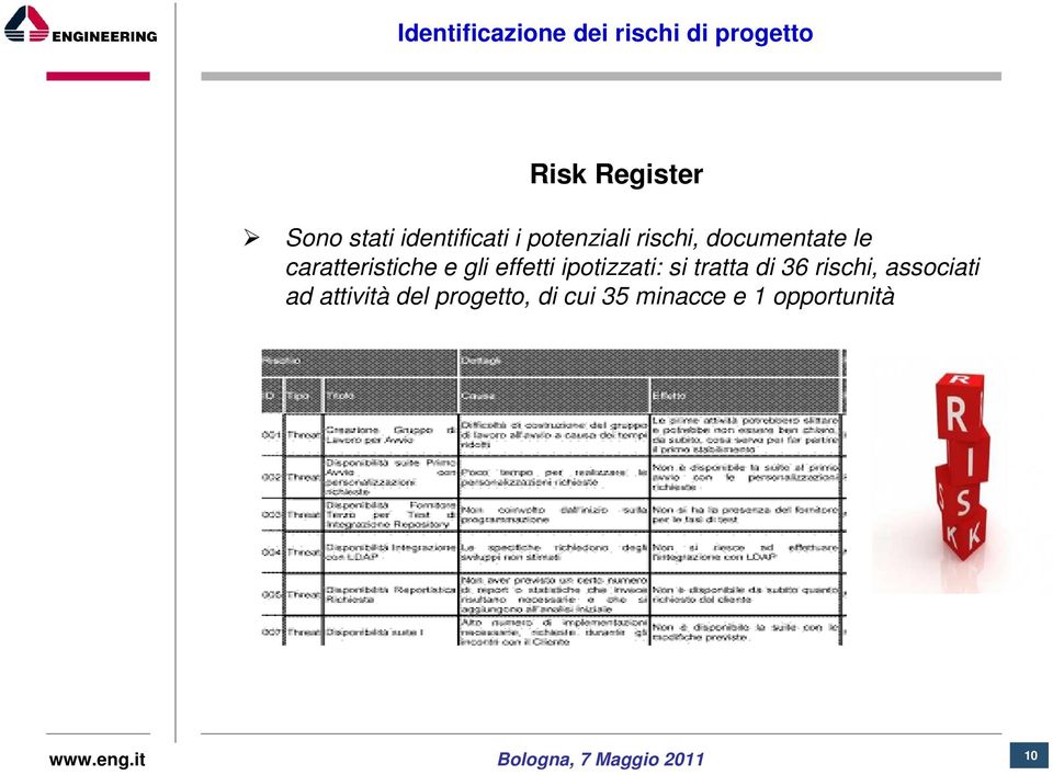 caratteristiche e gli effetti ipotizzati: si tratta di 36