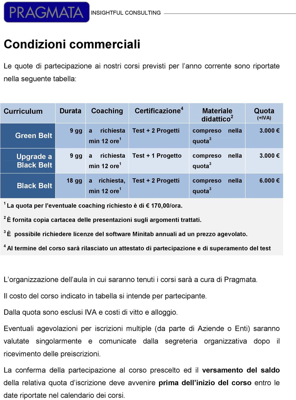 000 18 gg a richiesta, Test + 2 Progetti compreso nella 6.000 min 12 ore 1 quota 3 1 La quota per l eventuale coaching richiesto è di 170,00/ora.