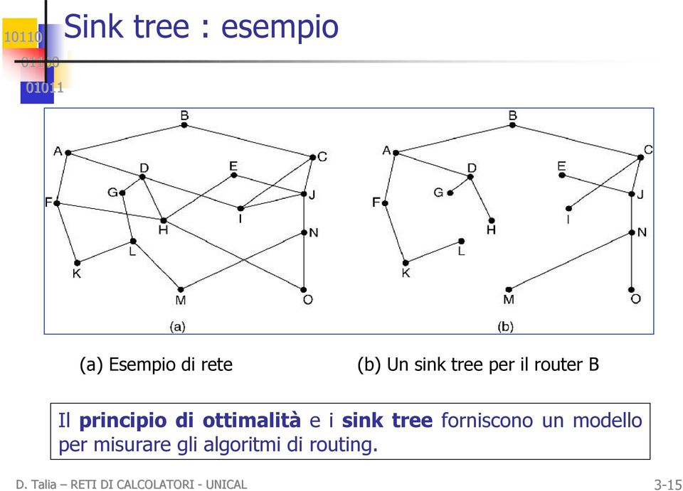 sink tree forniscono un modello per misurare gli