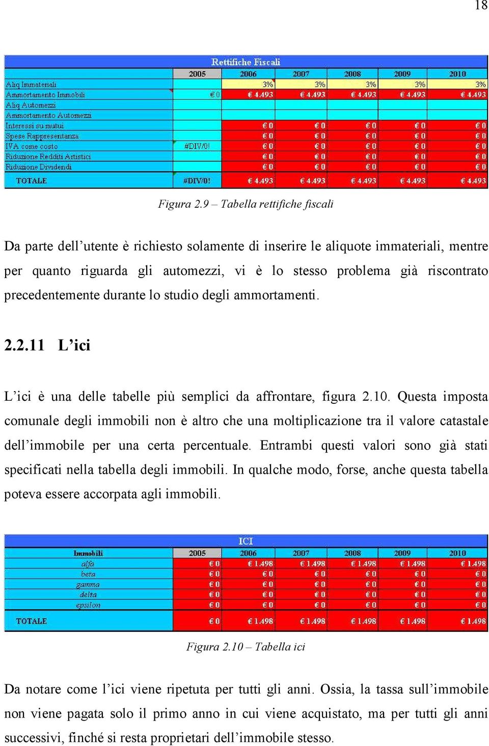 precedentemente durante lo studio degli ammortamenti. 2.2.11 L ici L ici è una delle tabelle più semplici da affrontare, figura 2.10.