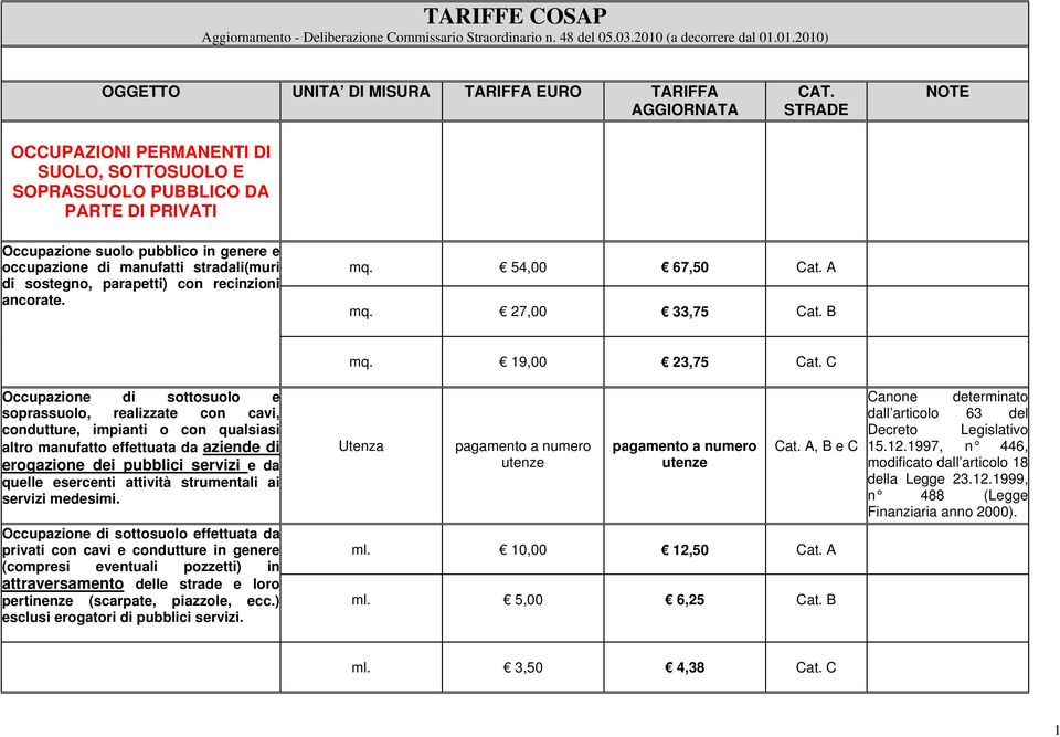 01.2010) OGGETTO UNITA DI MISURA TARIFFA EURO TARIFFA OCCUPAZIONI PERMANENTI DI SUOLO, SOTTOSUOLO E SOPRASSUOLO PUBBLICO DA PARTE DI PRIVATI Occupazione suolo pubblico in genere e occupazione di