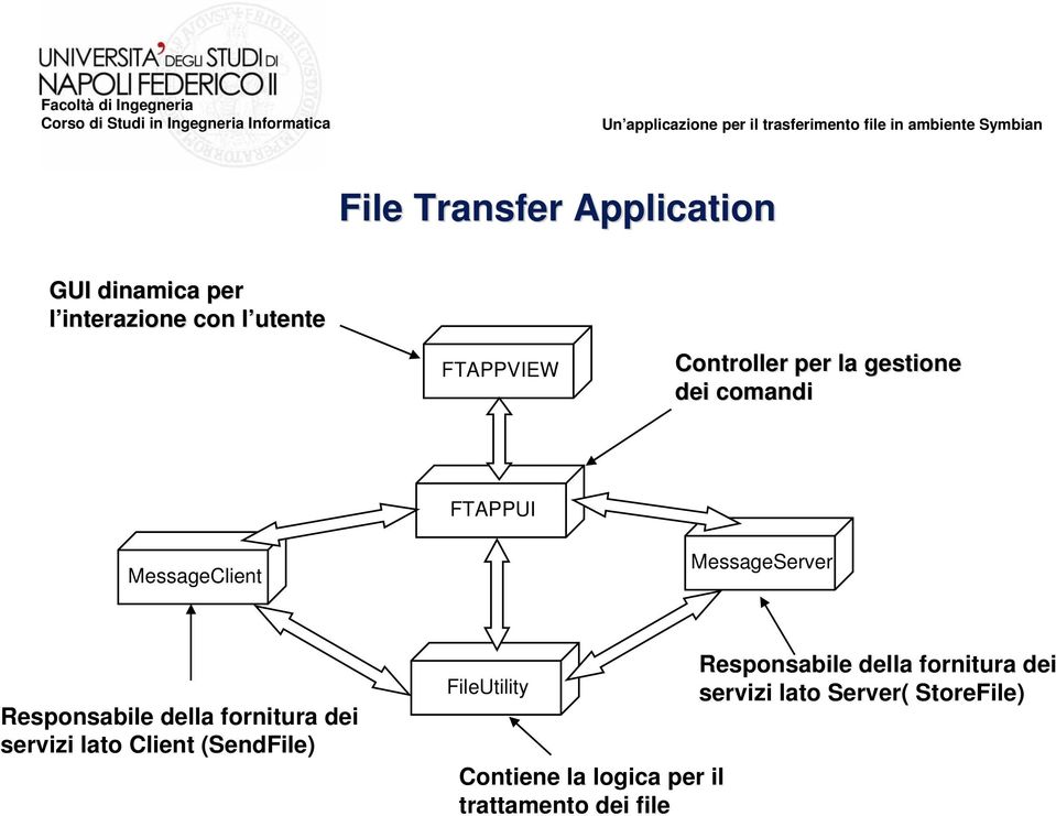 Responsabile della fornitura dei servizi lato Client (SendFile) FileUtility Contiene